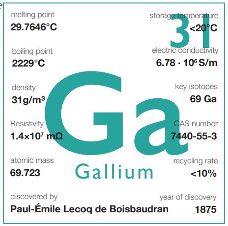 Gallium 99,99% 4N Ga 31 Flüssigmetall (a 20g)